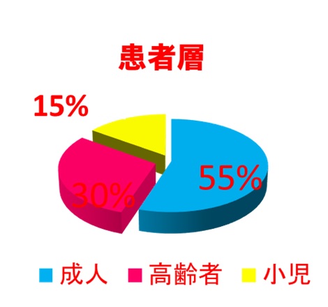 埼玉県三郷市　あべひろ総合歯科