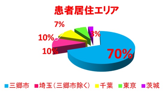 埼玉県三郷市　あべひろ総合歯科